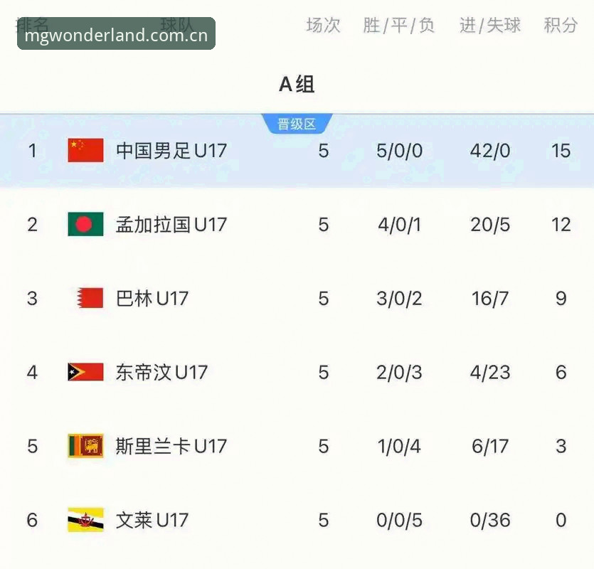 MG游戏平台攻略 U17世界杯抽签结果揭晓,如何在MG游戏平台攻略中找到赛事新视角?